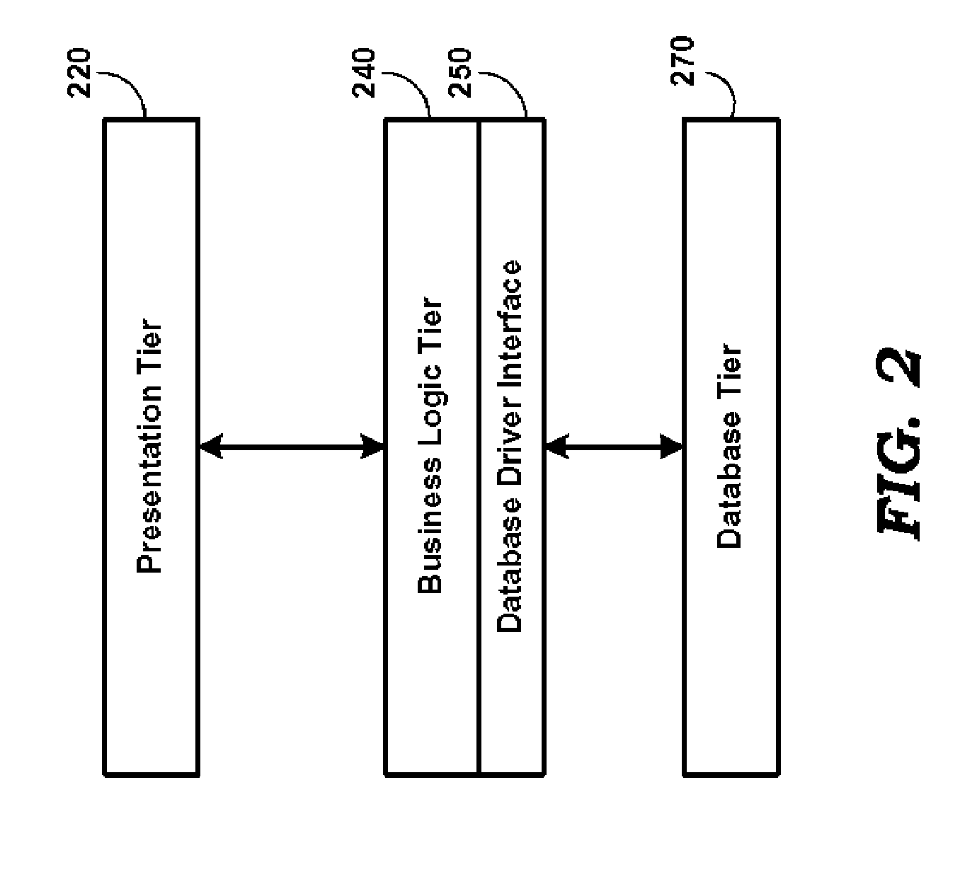 Correlation of resource usage in a database tier to software instructions executing in other tiers of a multi tier application