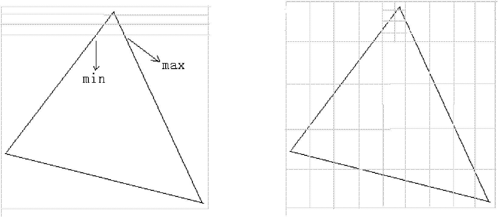 Method for anti-aliasing improvement at rasterization phase in graphic rendering pipeline