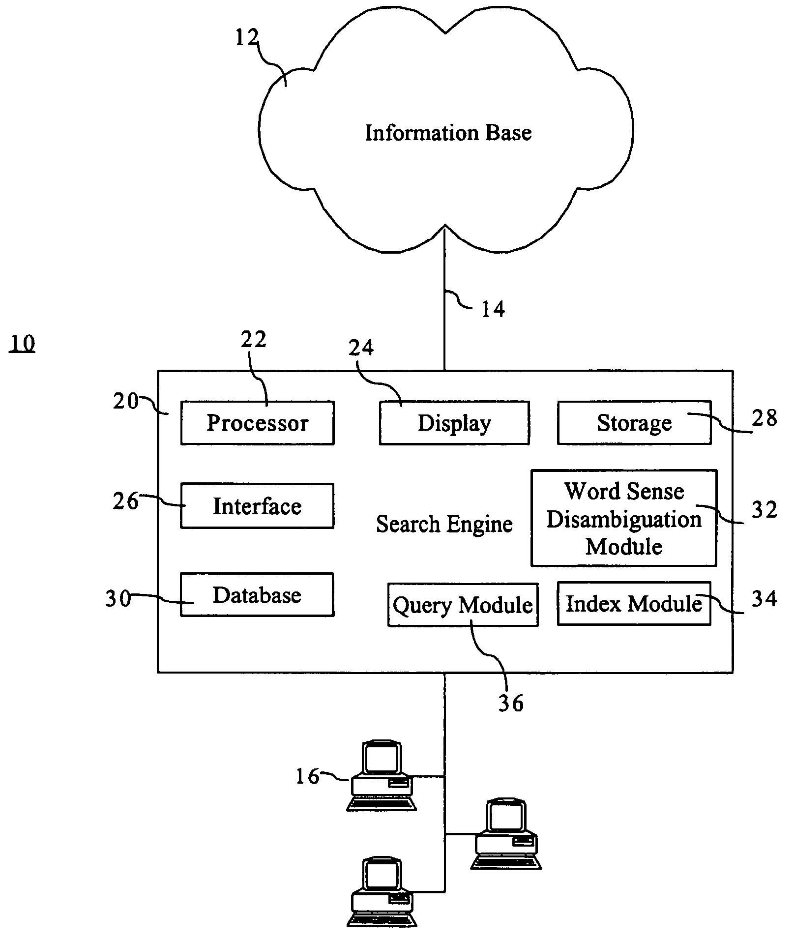 Internet searching using semantic disambiguation and expansion