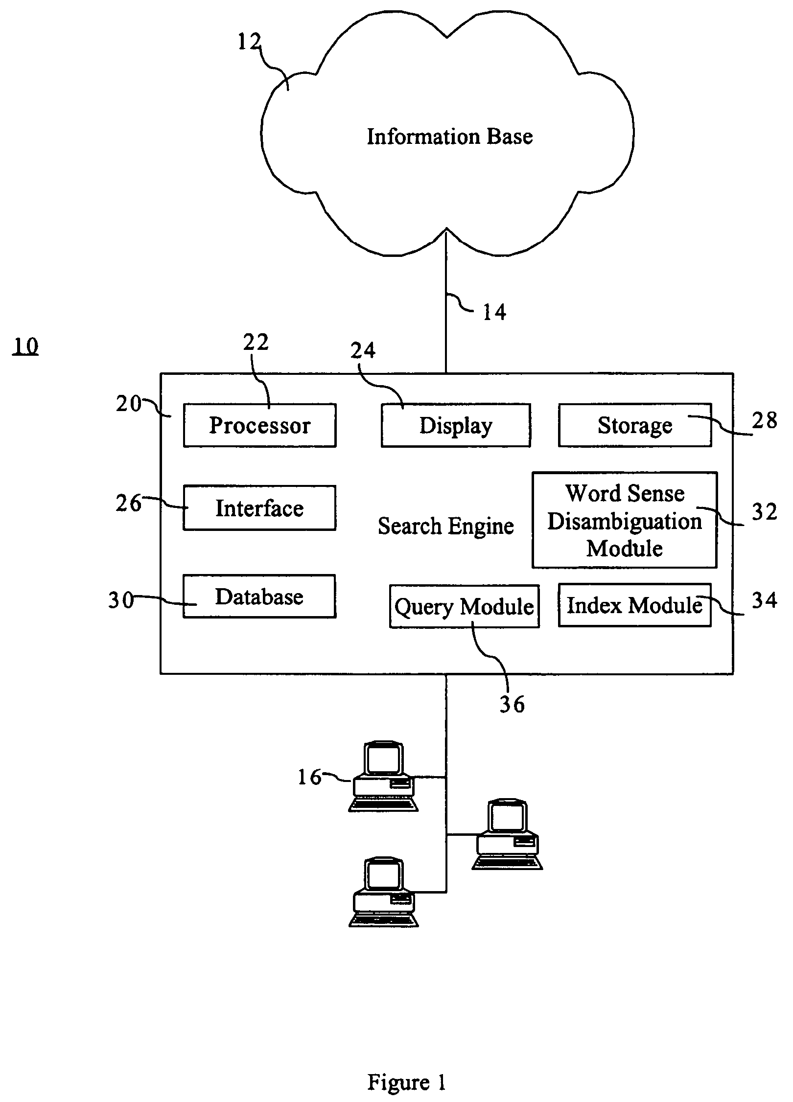 Internet searching using semantic disambiguation and expansion