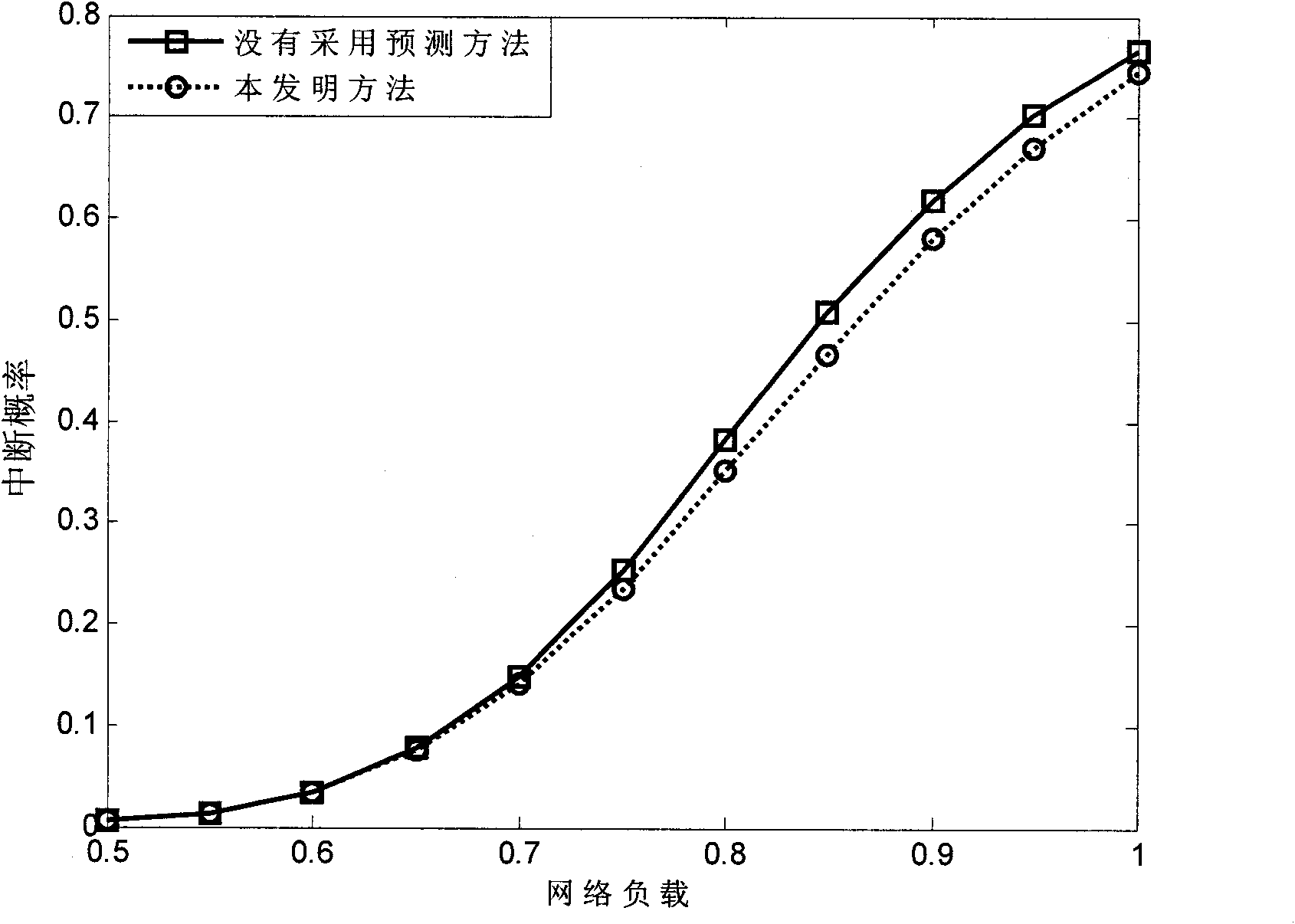 Access network selection method based on neural network and fuzzy logic