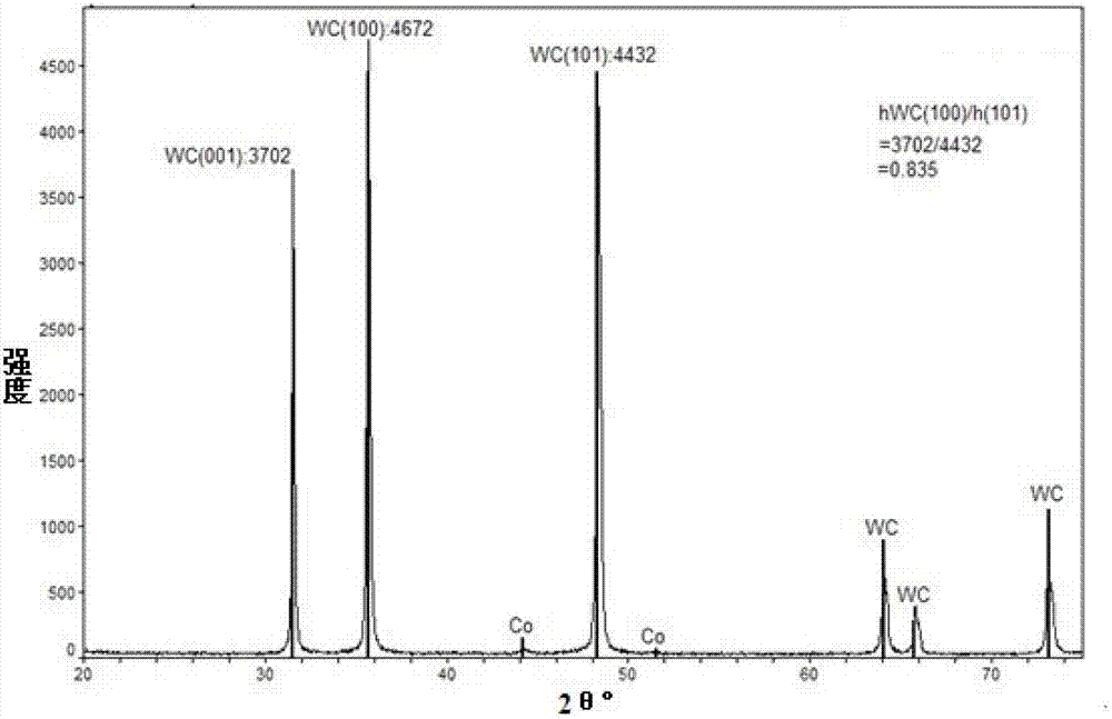 Material containing sheet-shaped wolfram carbide grain and preparation method thereof as well as method for using same to prepare alloy