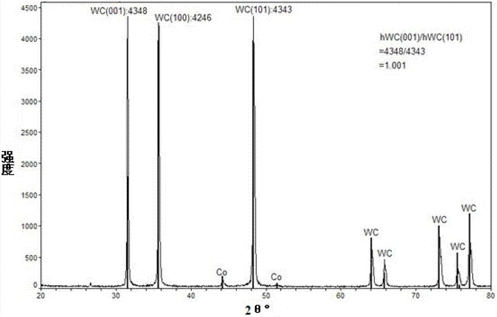 Material containing sheet-shaped wolfram carbide grain and preparation method thereof as well as method for using same to prepare alloy