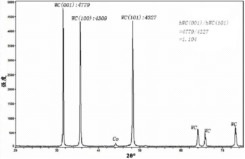 Material containing sheet-shaped wolfram carbide grain and preparation method thereof as well as method for using same to prepare alloy