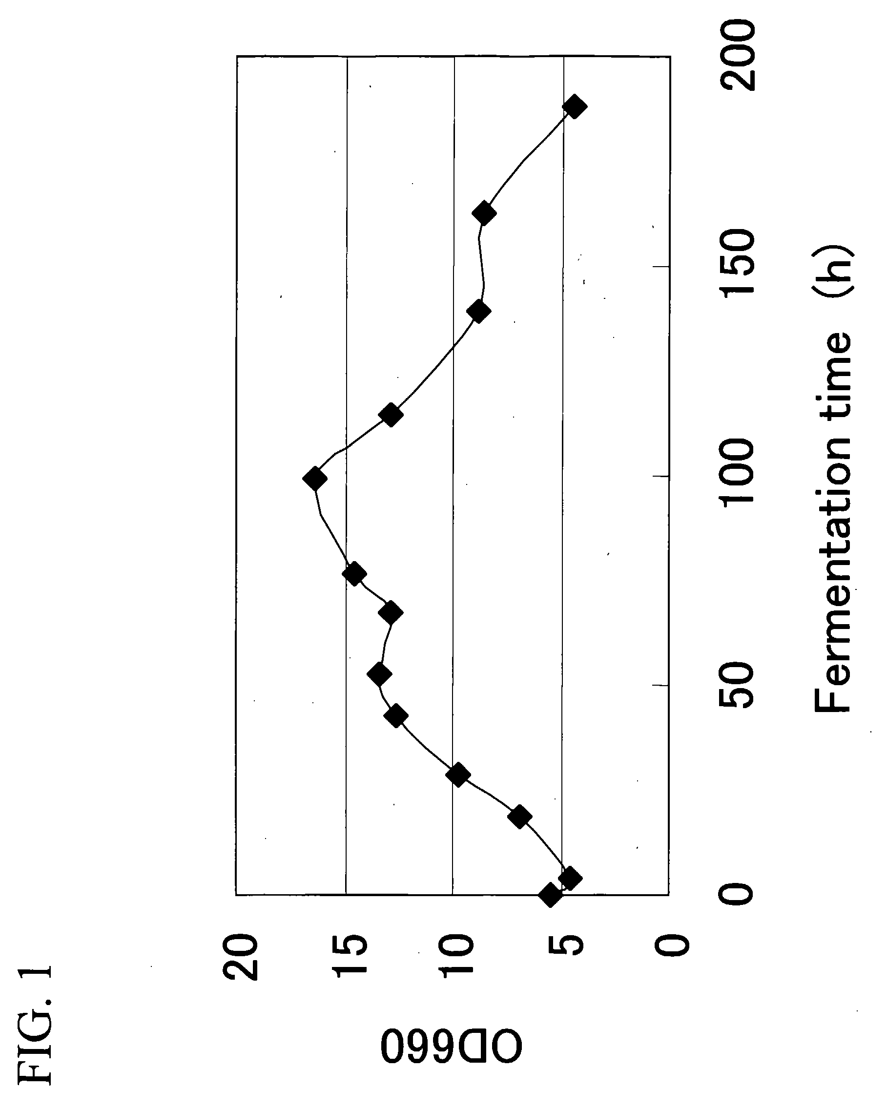 Catalase gene and use thereof