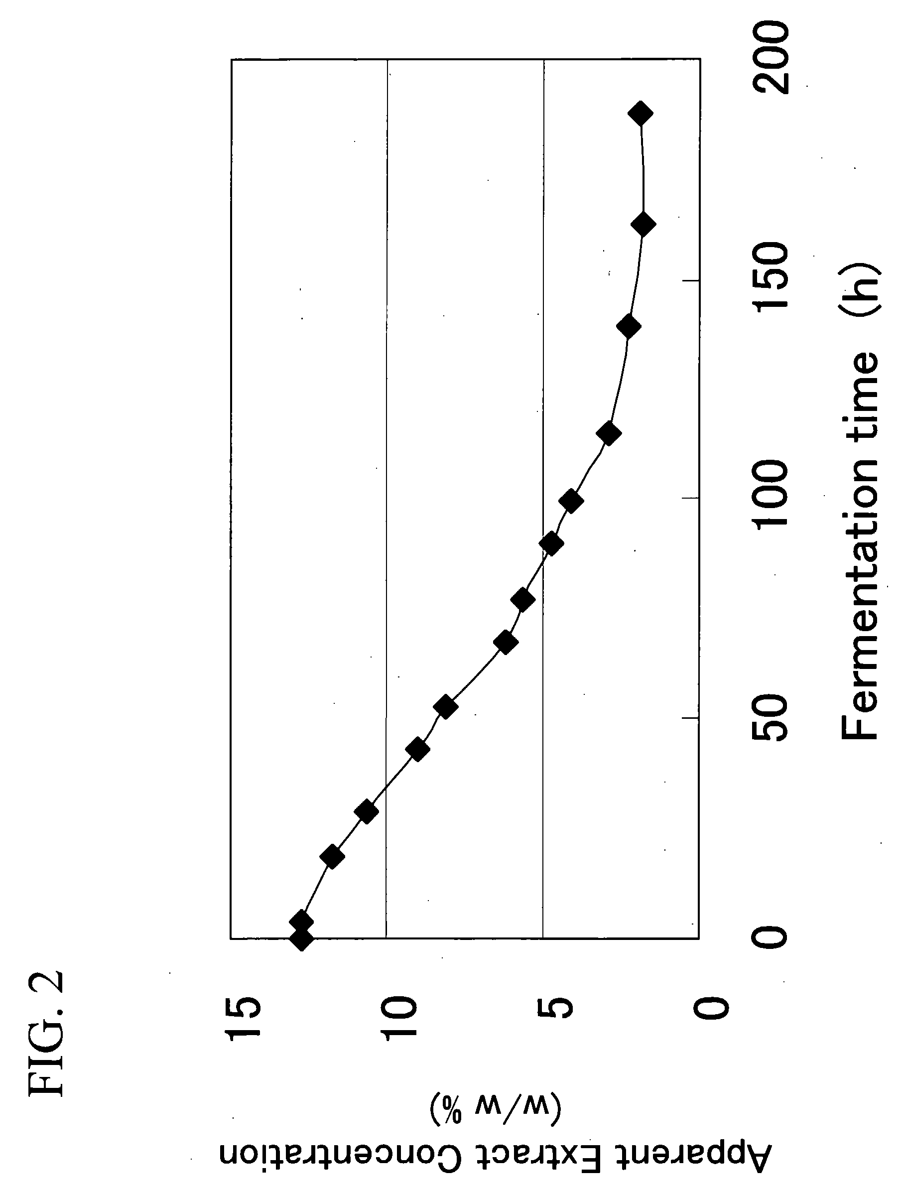 Catalase gene and use thereof