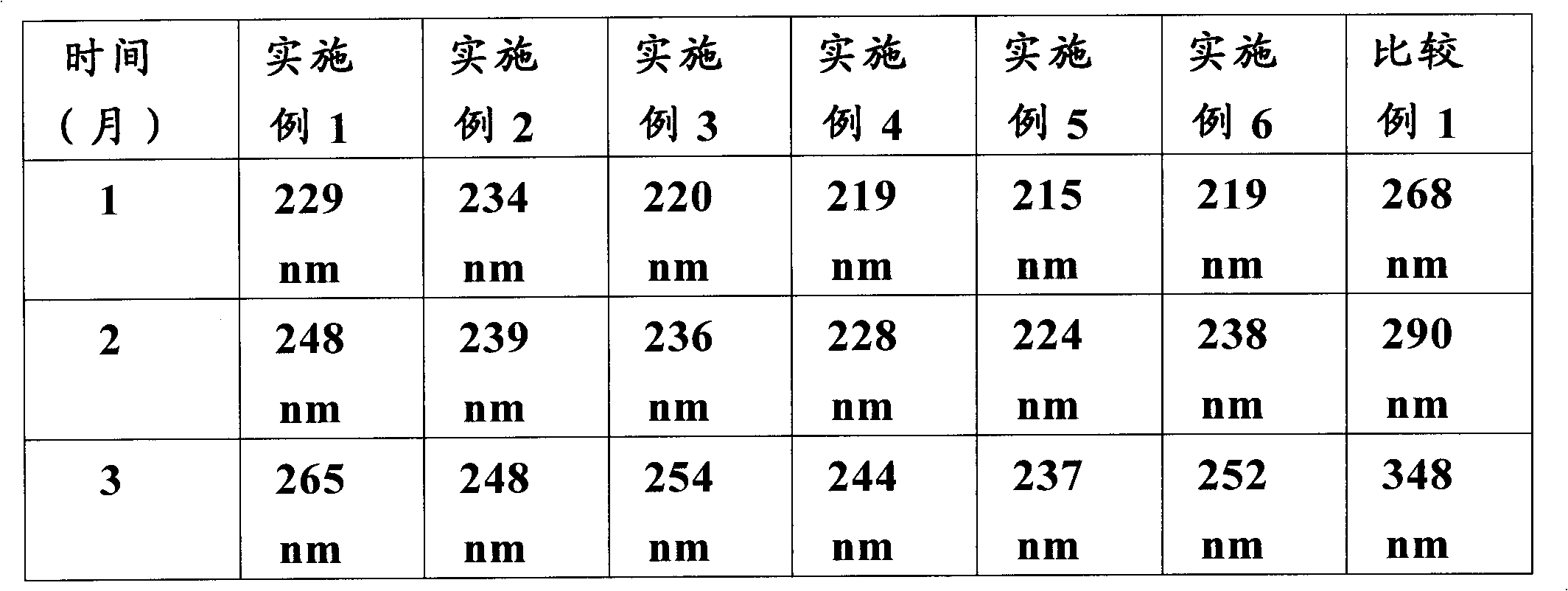 Flurbiprofen axetil microsphere preparation