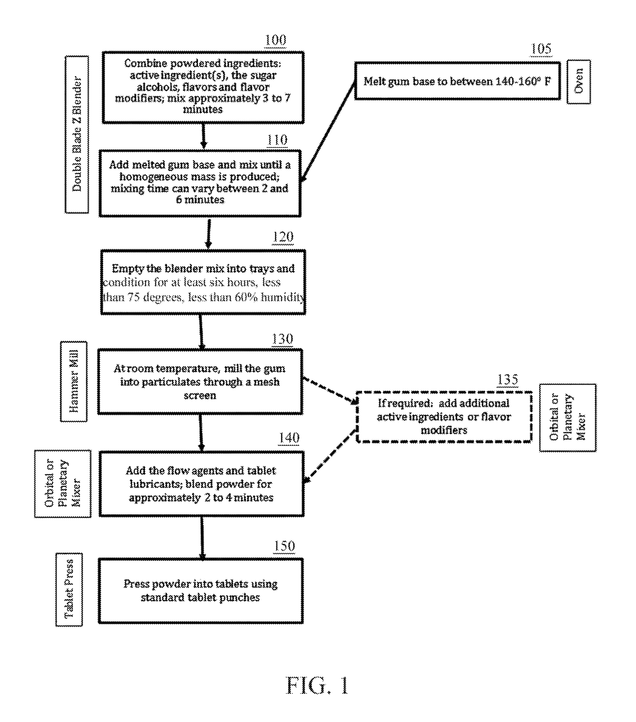 Method for manufacturing medicated chewing gum without cooling