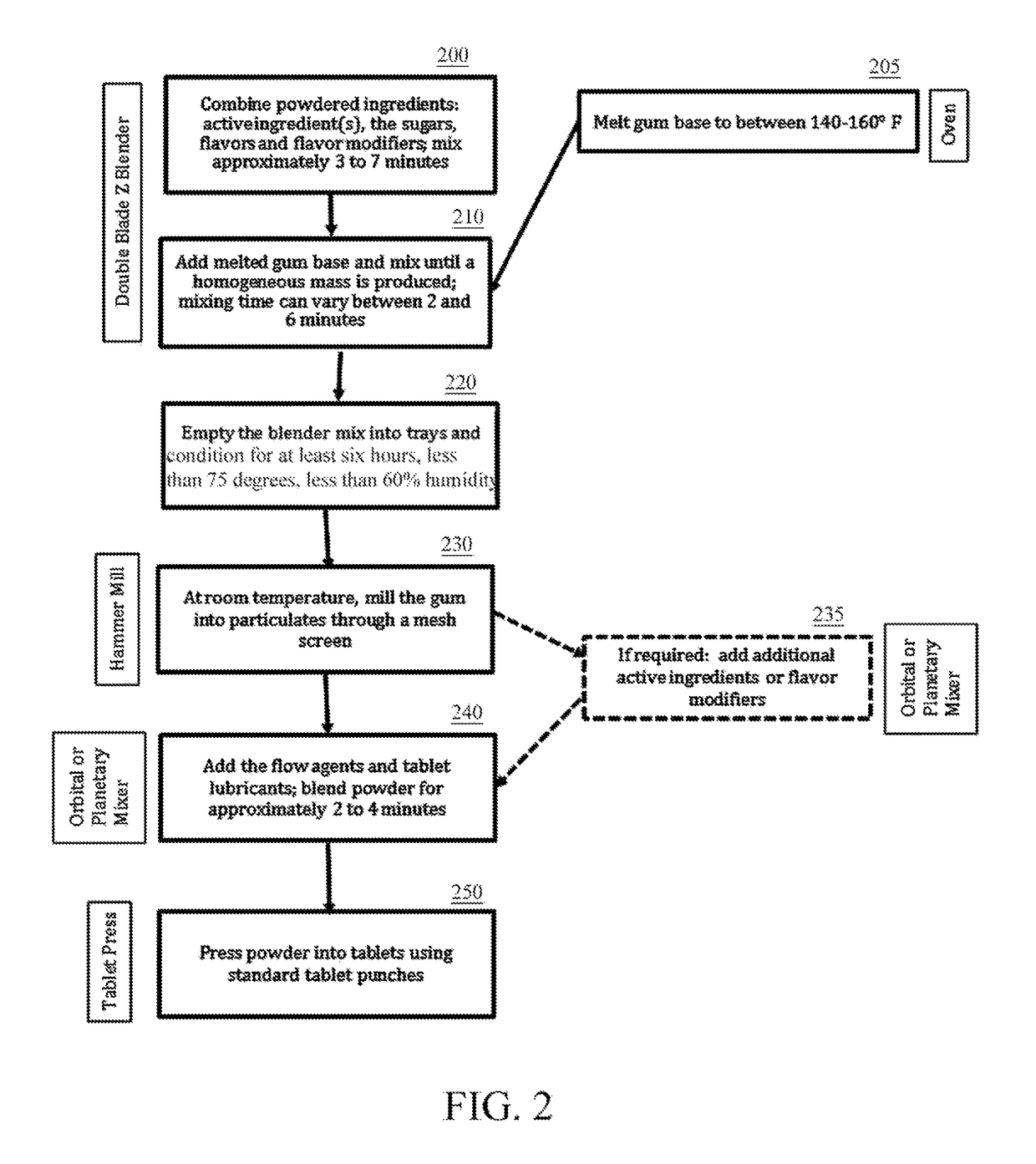 Method for manufacturing medicated chewing gum without cooling