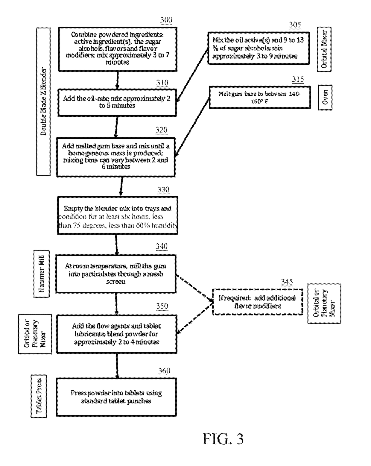 Method for manufacturing medicated chewing gum without cooling