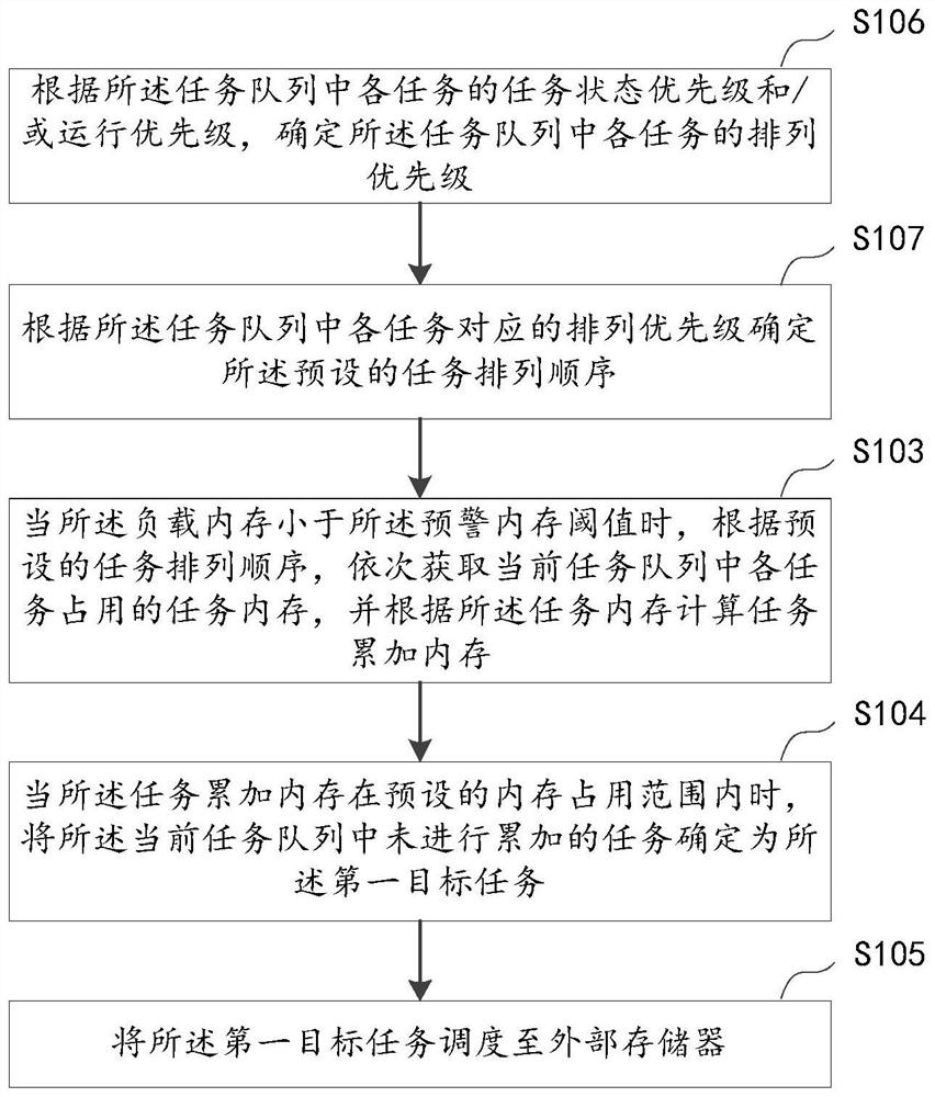 Task scheduling method, handheld financial terminal and readable storage medium