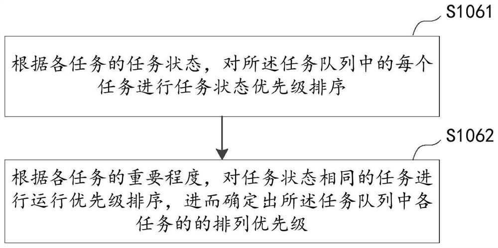 Task scheduling method, handheld financial terminal and readable storage medium