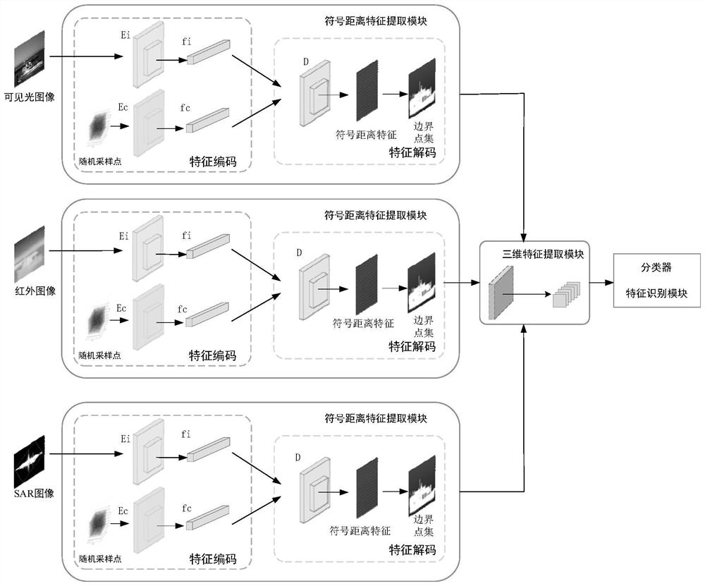 Cross-source remote sensing data target identification method based on symbol distance characteristics