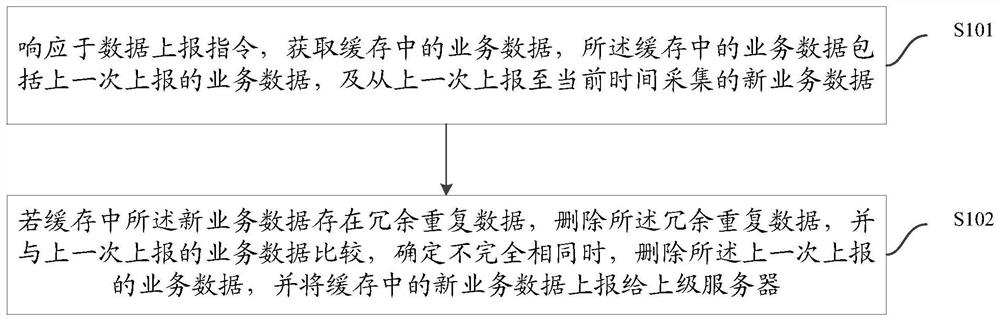 Method, equipment and system for reporting multi-level service data