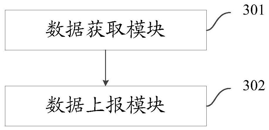 Method, equipment and system for reporting multi-level service data