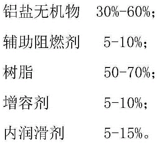 Halogen-free flame-retardant plastic weaving material and preparation method thereof