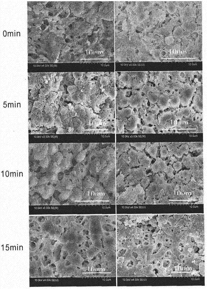 Novel hydrophobic modification system p-carboxyl MWCNT/PVDF blend membrane surface modification method