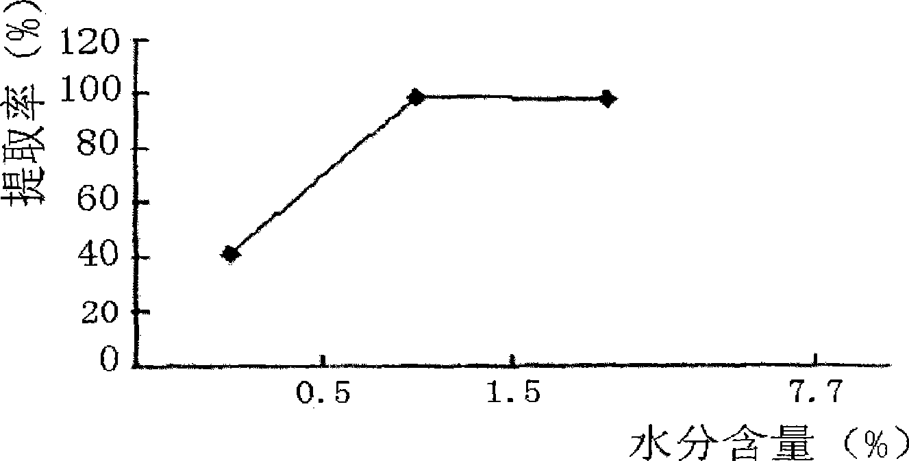 Supercritical CO2 extraction of grape-kernel oil and method for extracting oligoprotoanthocyanidin by solvent process