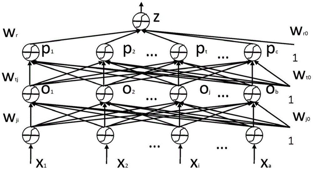 Neural network model training apparatus and method