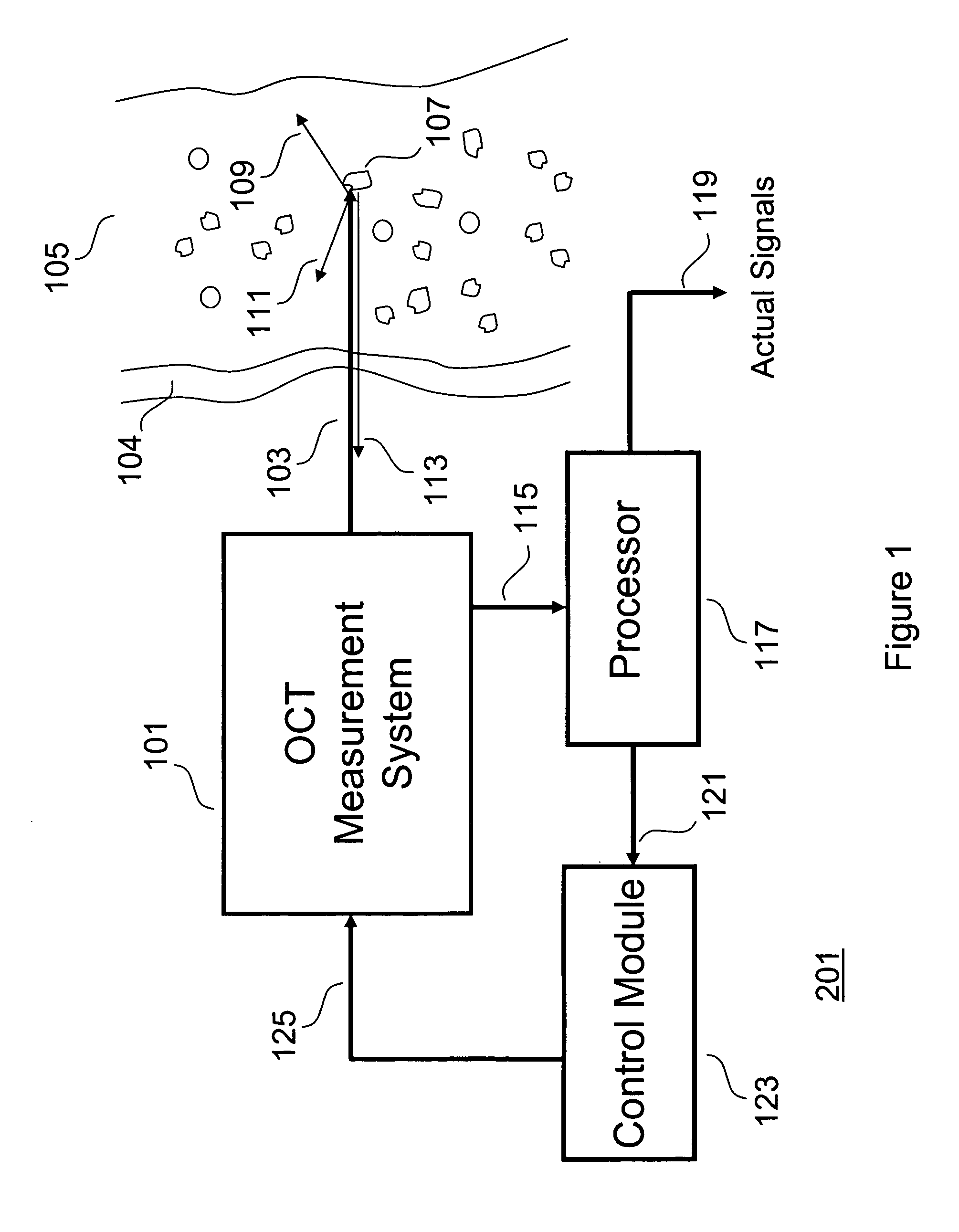 Noise tolerant measurement