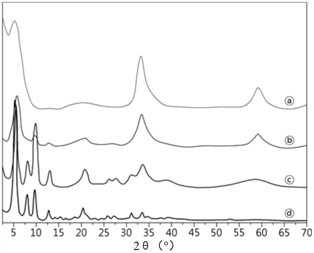 Metal hydroxide complex comprising active component and modified multilayered hydroxide structure, and method for preparing same