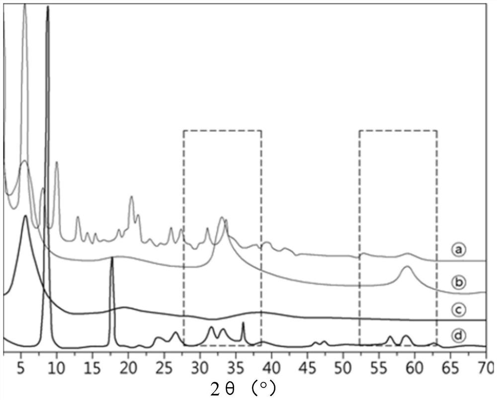 Metal hydroxide complex comprising active component and modified multilayered hydroxide structure, and method for preparing same