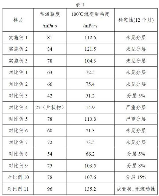 A kind of water-in-oil type nanoemulsion, nanoemulsion composite response type viscous acid thickener and preparation method thereof