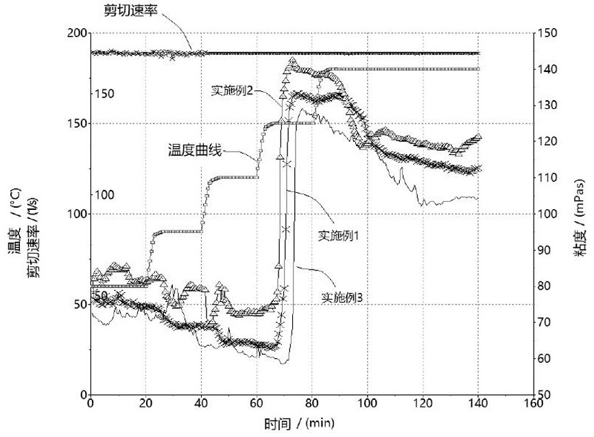 A kind of water-in-oil type nanoemulsion, nanoemulsion composite response type viscous acid thickener and preparation method thereof