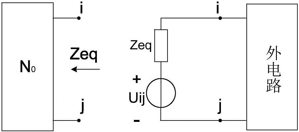 Island dividing method and device for power distribution network