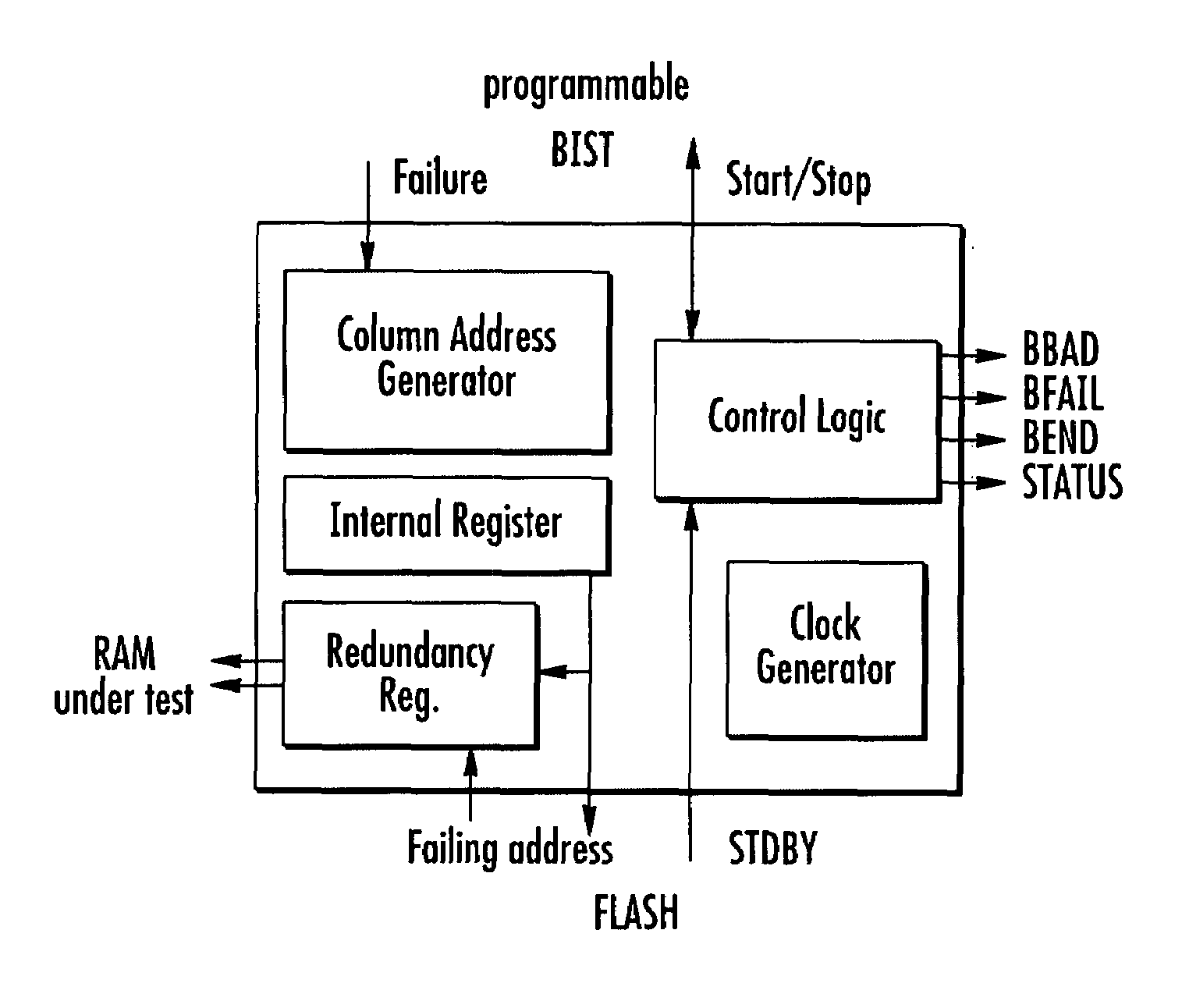 Programmable multi-mode built-in self-test and self-repair structure for embedded memory arrays