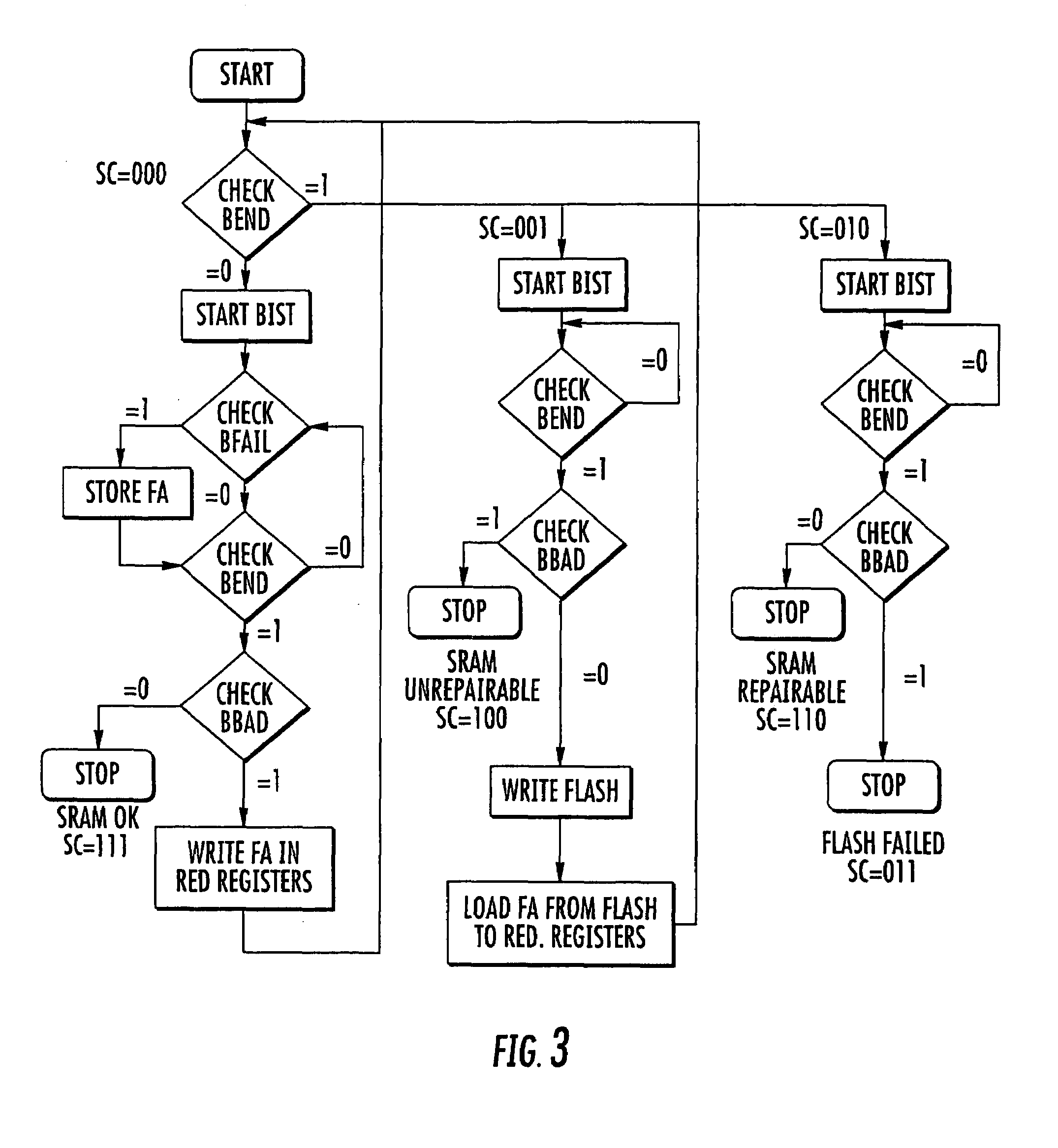 Programmable multi-mode built-in self-test and self-repair structure for embedded memory arrays