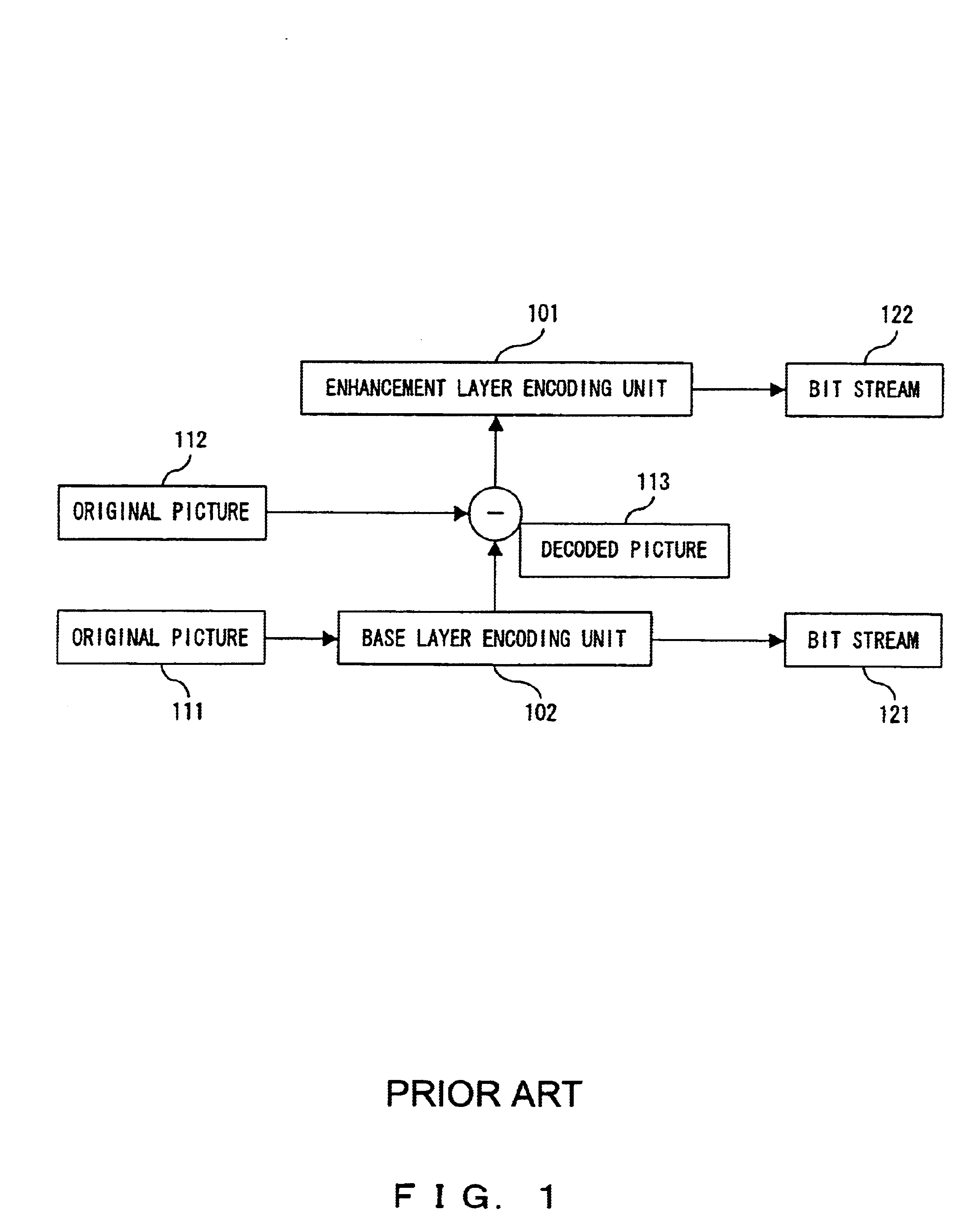 Hierarchical encoding and decoding devices