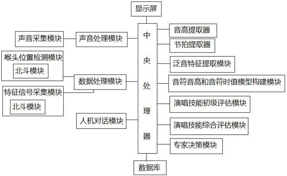 Singing skill detection system for vocal music teaching