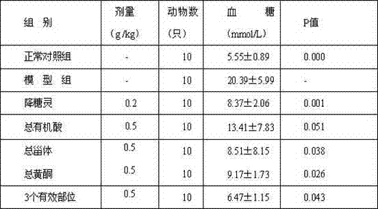 Preparation method and application of morelberry effective fractions