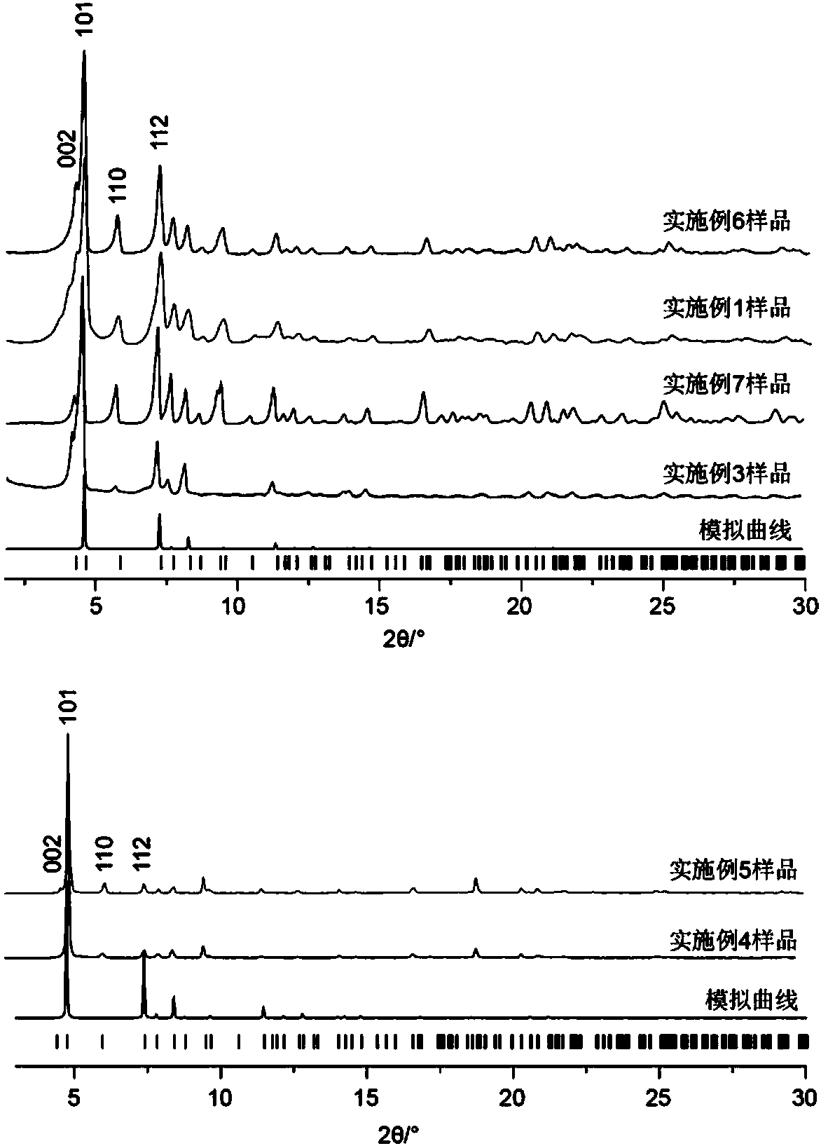 Preparation method of molecular forcipiform metal organic frame material having fixed coordination configuration and accurate regulation and control of coordination bond length