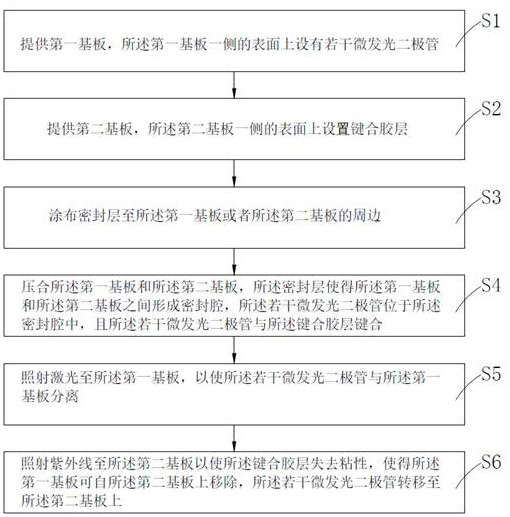 Micro light-emitting diode transfer method and display panel