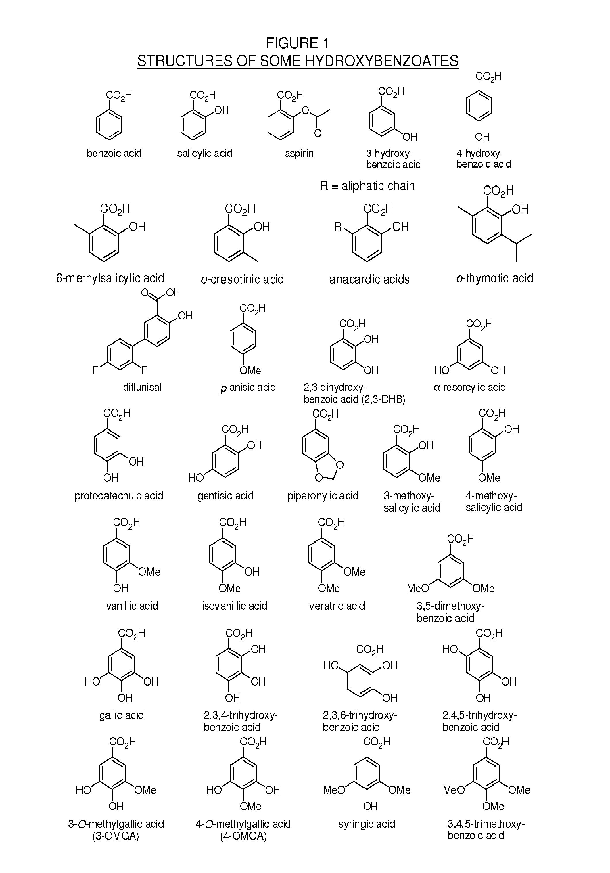 Methylphenidate-oxoacid conjugates, processes of making and using the same