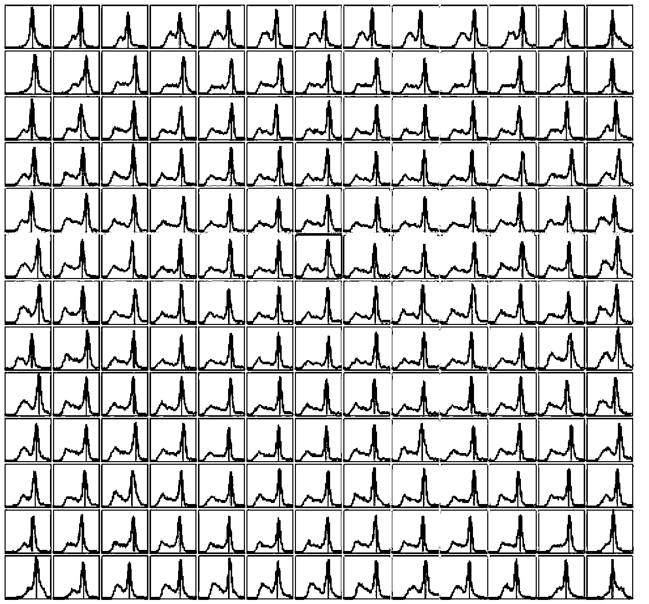 Online energy conforming method and system for full-digital PET system