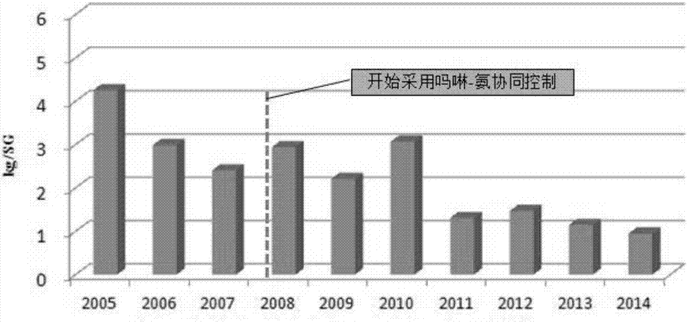 Nuclear power plant secondary circuit thermal system morpholine-ammonia synergistic chemical control method