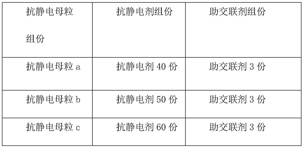 Antistatic optical-grade hydrophobic material and preparation method thereof