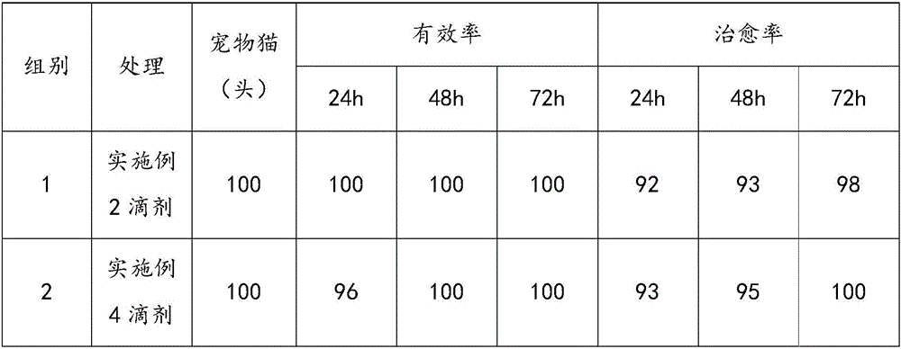 Compound moxidectin drops as well as preparation method and application thereof