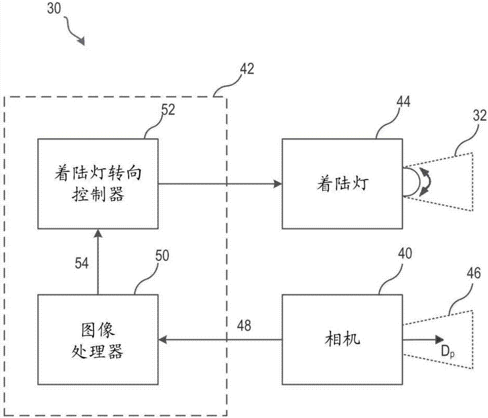 Systems and methods for landing lights