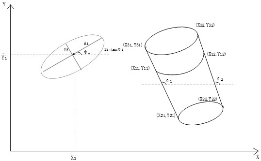 A Visual Servo Approach Method for Moving Cylindrical Combinations