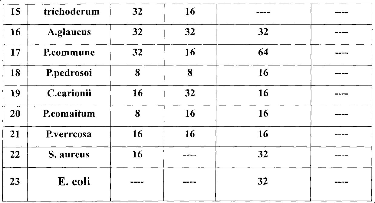 3-(1-halogenated methylene) sulphur chromane-4-ketone compound as well as preparation method and application thereof