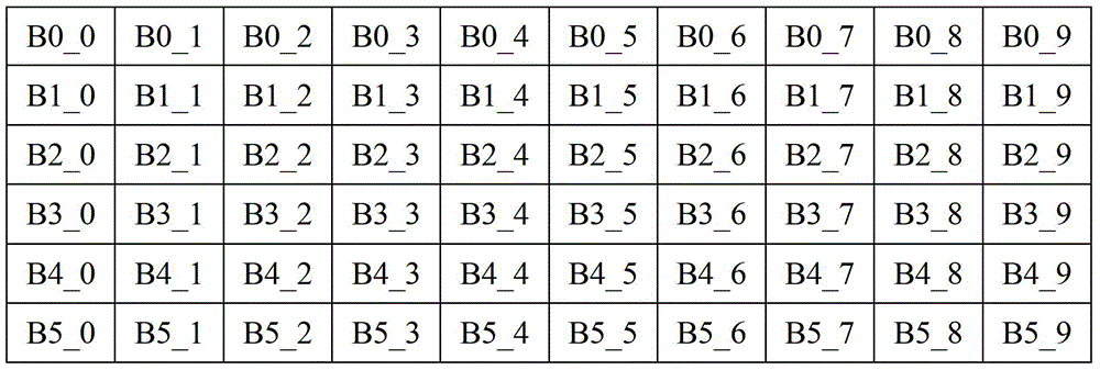 A method for identifying the type of capacitive touch