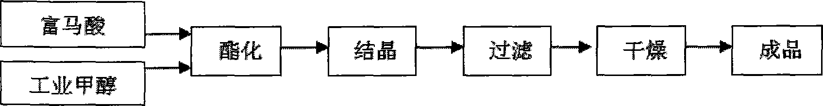 Production method of high-purity dimethyl fumarate