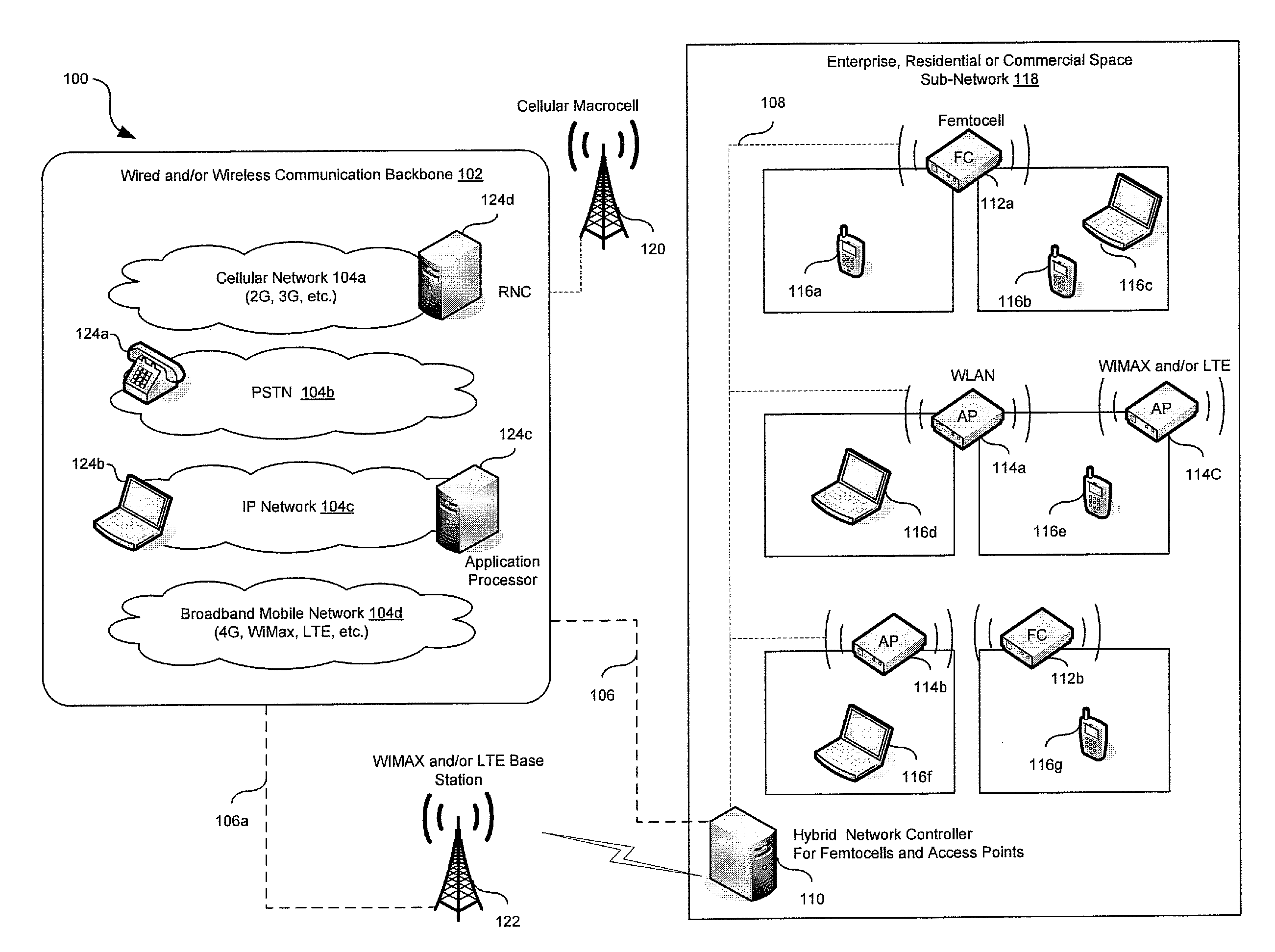 Traffic management in a hybrid femtocell/wlan wireless enterprise network