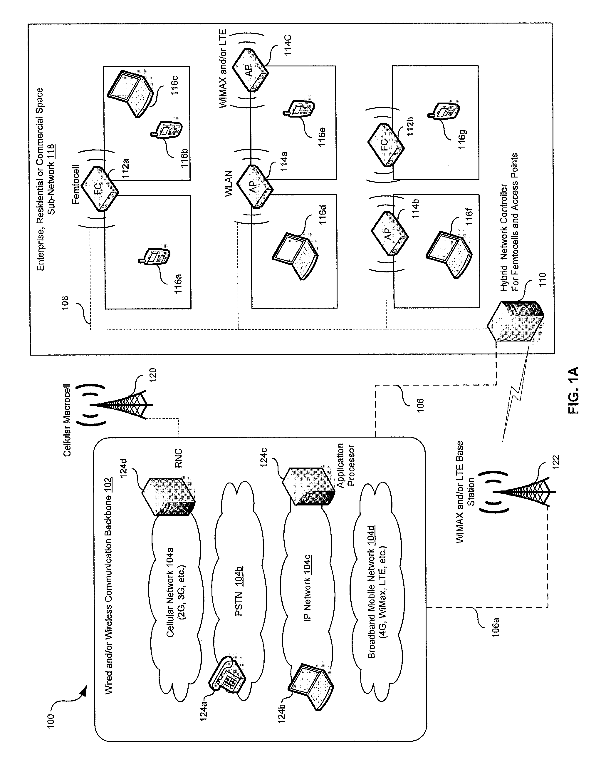 Traffic management in a hybrid femtocell/wlan wireless enterprise network