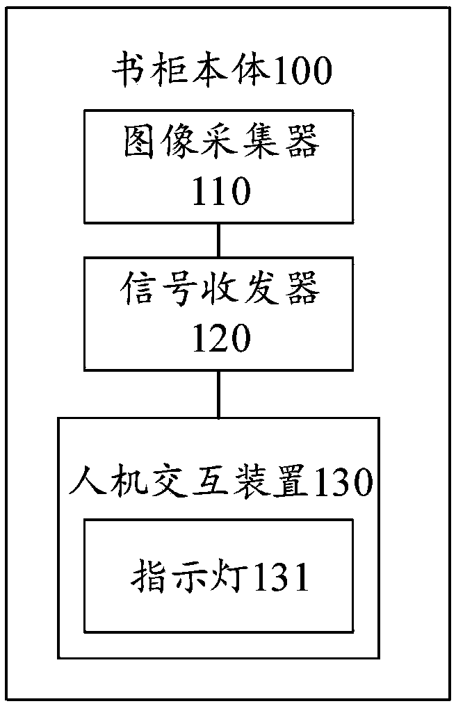 Book management bookcase and method based on image processing