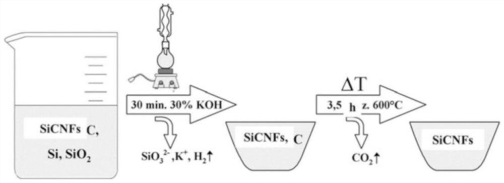 Purification method of B4Si and B6Si